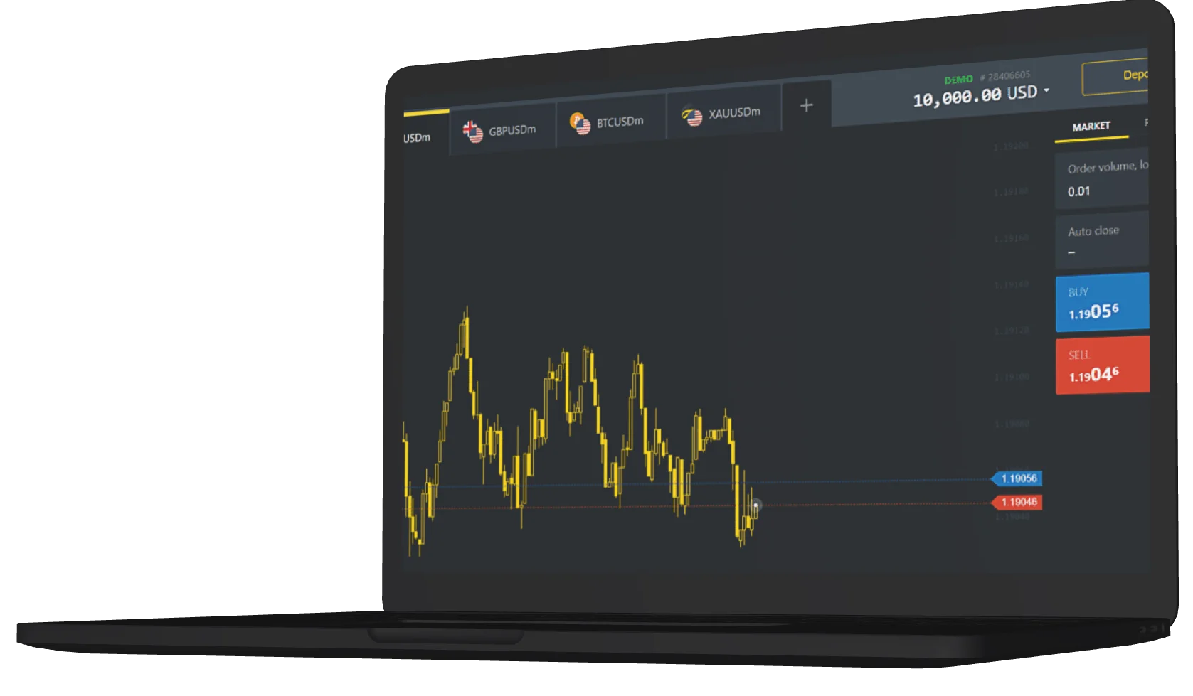 Exness Demo Account
